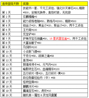 魔域惊现神秘商店!稀缺物资大优惠限时开放!