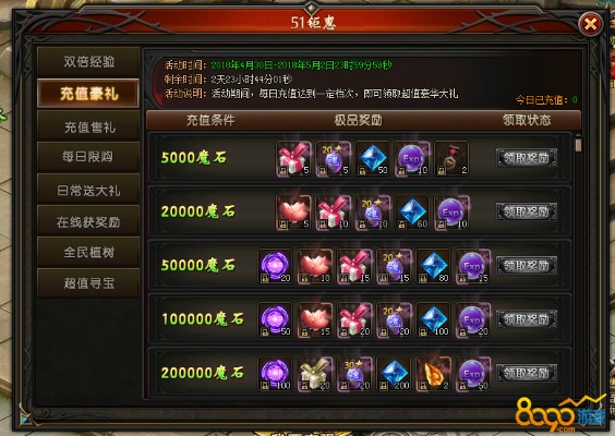 魔域私服补助大揭秘：让你轻松升级的宝藏秘籍