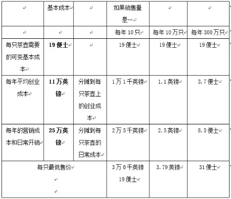 魔域私服异能王的几点低级失误