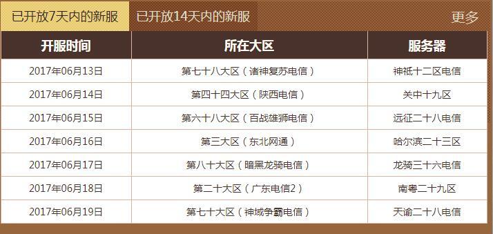 新开魔域与异能者傲世礼包，开启全新冒险之旅